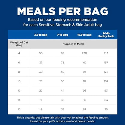 Hill's Science Diet Sensitive Stomach & Skin Dry Cat Food, Adult Formula, Chicken & Rice, 7 lb. Bag (Updated Formula)