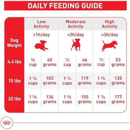 Royal Canin Size Health Nutrition Small Breed Dog Food Dry, Supports Healthy Weight, Digestive Health and Healthy Skin and Coat, 14 lb Bag