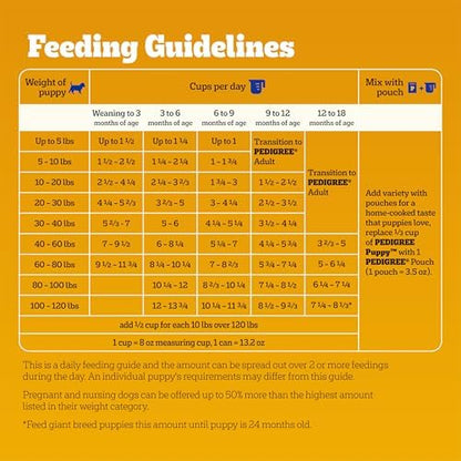 Pedigree Puppy Dry Dog Food, Chicken, Rice, and Vegetable, 3.5 lb