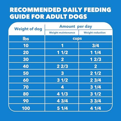 IAMS Proactive Health Healthy Adult Dry Dog Food, Chicken Recipe, 30 lb Bag