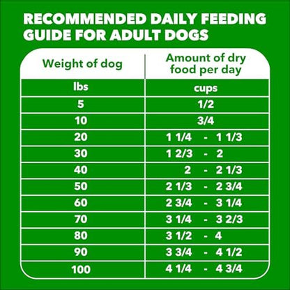IAMS Proactive Health Minichunks Adult Dry Dog Food, Chicken Recipe, 30 lb Bag