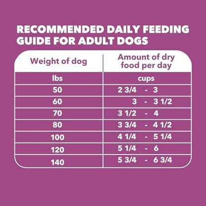 IAMS Proactive Health Mature Adult Large Breed Dry Dog Food, Chicken Recipe, 30 lb Bag