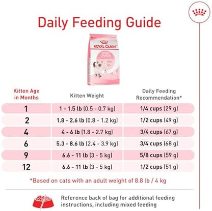 Royal Canin Feline Health Nutrition Kitten Dry Cat Food, 7 lb Bag