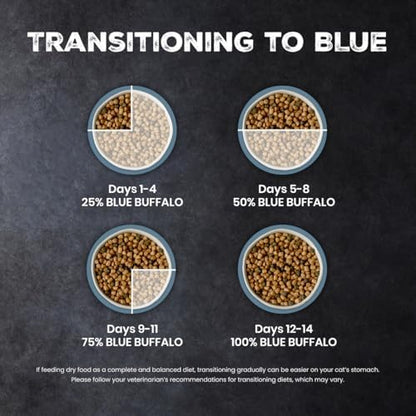 Blue Buffalo Wilderness High Protein Grain-Free Natural Adult Dry Dog Food, Chicken, 5-lb Bag