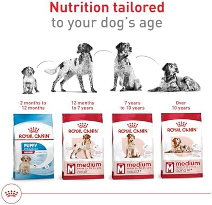 Royal Canin Breed Health Nutrition German Shepherd Adult Dry Dog Food, 17 lb Bag