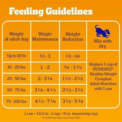 Pedigree Chopped Ground Dinner Weight Management Wet Dog Food, Chicken & Rice Dinner in Meaty Juices, 13.2 oz Cans, 12-Pack