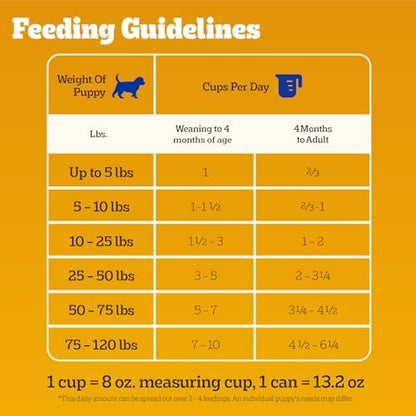 Pedigree Chopped Ground Dinner Adult Wet Dog Food, Chicken Flavor, 13.2 oz Cans, 12-Pack