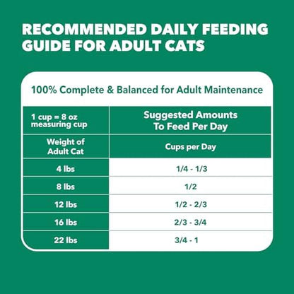IAMS Proactive Health Healthy Adult Dry Cat Food, Chicken Recipe, 3.5 lb Bag
