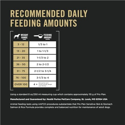 Purina Pro Plan Sensitive Skin and Stomach Adult Dry Dog Food, Salmon and Rice Formula, 30 lb Bag