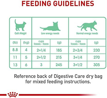 Royal Canin Feline Care Nutrition Sensitive Digestion Dry Cat Food, 7 lb Bag
