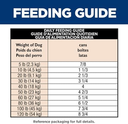 Hill's Science Diet Sensitive Stomach & Skin Wet Dog Food, Adult Formula, Turkey & Rice, 12.5