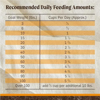 Merrick Grain-Free Dry Dog Food, Chicken & Sweet Potato Recipe, 22 lb Bag