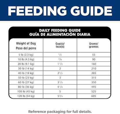 Hill's Science Diet Sensitive Stomach & Skin Small Bites Dry Dog Food, Adult Formula, Chicken Recipe, 4 lb. Bag