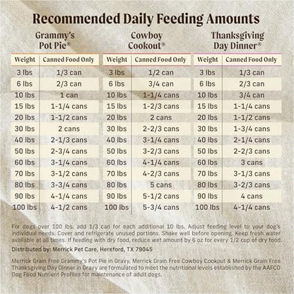 Merrick Grain-Free Favorites Wet Dog Food Variety Pack, 12.7 oz Cans, 12-Pack