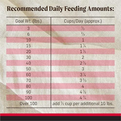 Merrick Backcountry Grain-Free Dry Dog Food with Freeze-Dried Raw Pieces, Recipe, 4 lb Bag