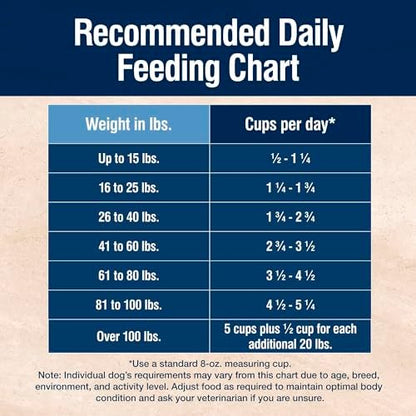 Blue Buffalo True Solutions Perfect Weight Natural Adult Dry Dog Food, Chicken & Brown Rice, 24-lb Bag