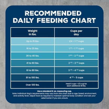 Blue Buffalo Wilderness Mountain Recipe High Protein Grain-Free Adult Dry Dog Food, Red Meat, 22-lb Bag