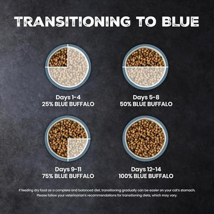 Blue Buffalo Wilderness High Protein Grain-Free Adult Dry Dog Food, Chicken, 24-lb Bag